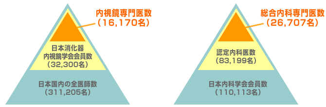 専門医人数